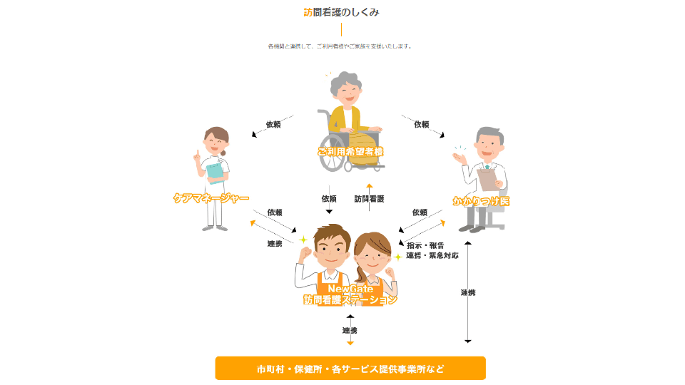 在宅医療・訪問介護業界のリアル年収と働き方：キャリアと待遇を両立させる業界研究