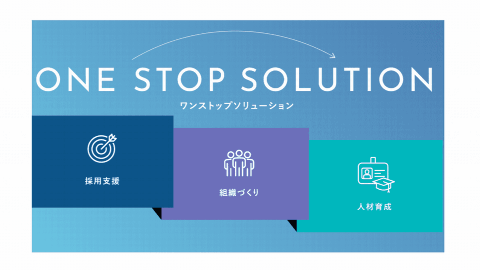 【人材・組織開発業界研究】“対話”で会社はどこまで変わるのか？コンサル・研修・採用支援3業態のリアルとキャリアパス