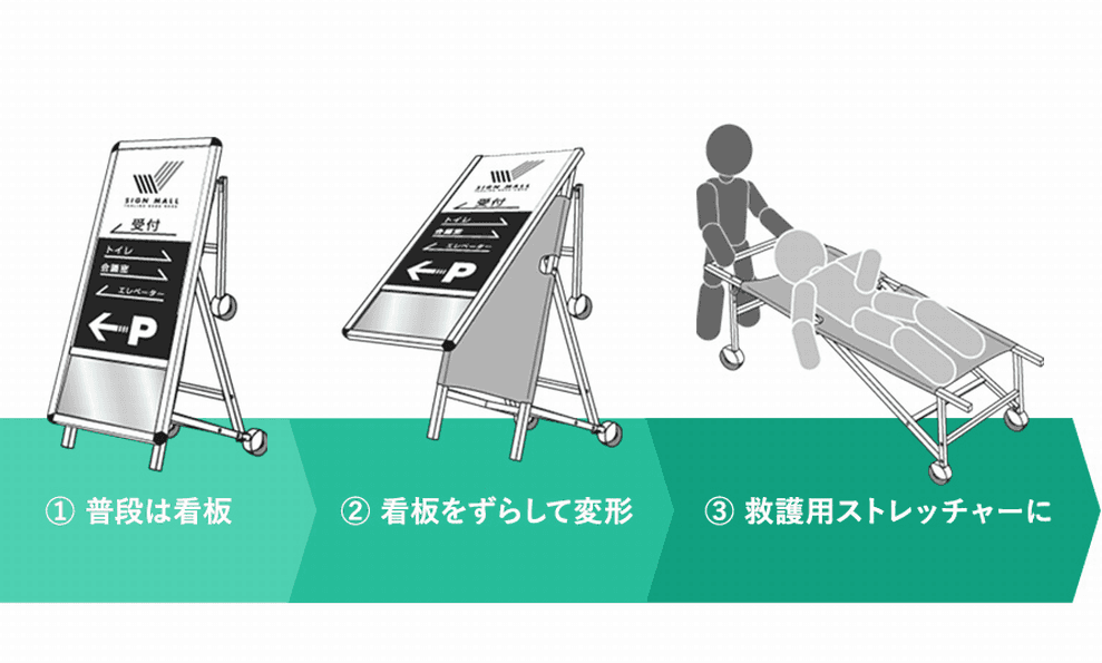 BtoBメーカーの「商品企画・開発職」のリアル:アイデアが看板として街に並ぶまで
